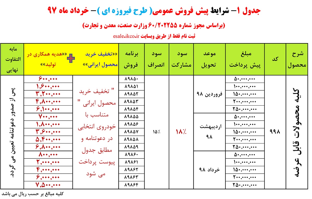 شرایط پیش فروش عمومی (طرح فیروزه ای) محصولات ایران خودرو - خرداد 97
