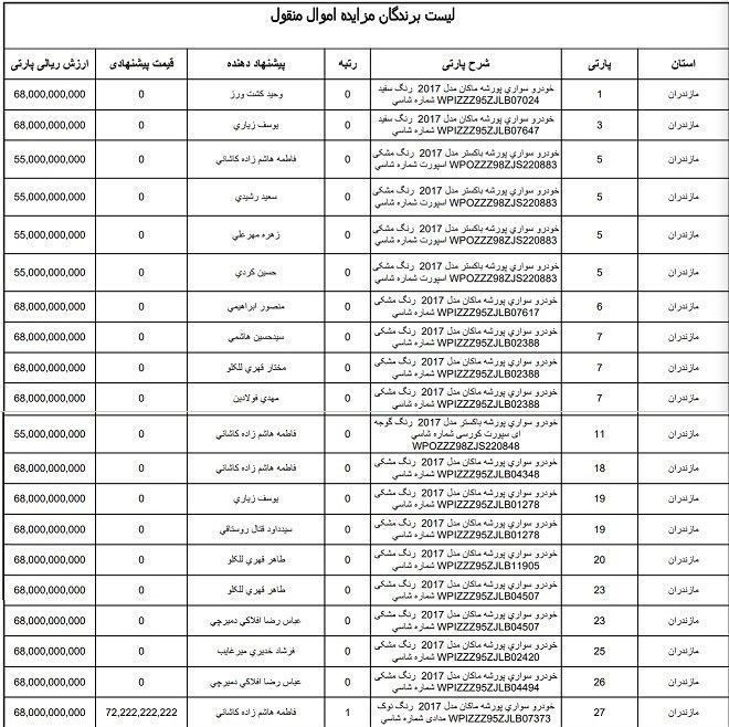 جدول خودروهایی که در هنگام مزایده حذف شده‌اند