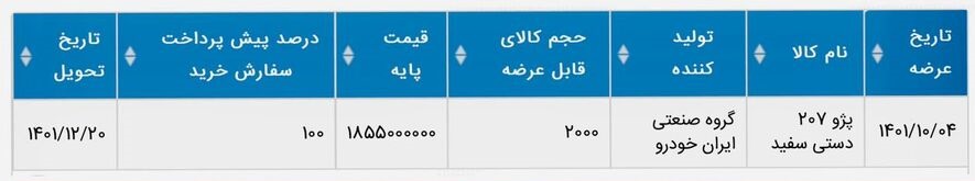 فروش 2000 دستگاه پژو 207 در بورس کالا فروش 2000 دستگاه پژو 207 در بورس کالا
