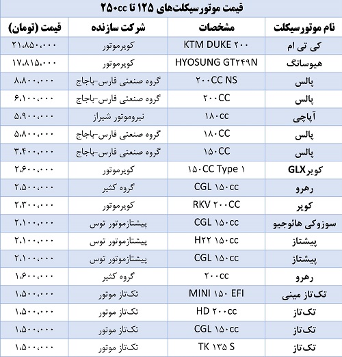 قیمت روز موتور در تهران