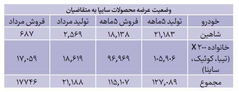 خودروسازان محتکر