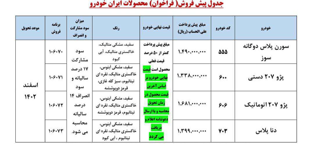 بخشنامه جدید پیش فروش محصولات ایران خودرو (مرداد 1402)