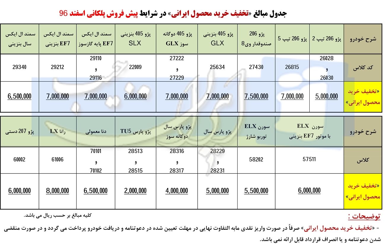 بخشنامه شماره 3 پیش فروش محصولات ایران خودرو ویژه اسفند 96 (سود مشارکت 18 درصد + تخفیف در خرید)