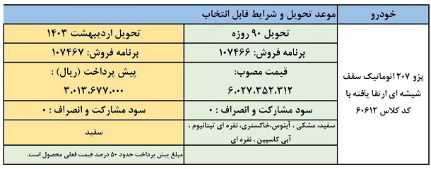 طرح فروش فوق العاده پژو 207 اتوماتیک (دی 1402)