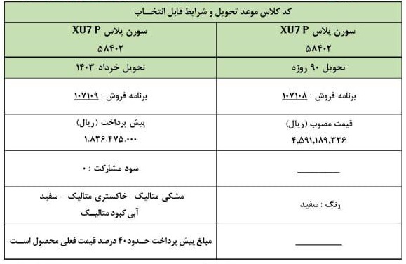 طرح تبدیل حواله های سورن دوگانه‌سوز به بنزینی