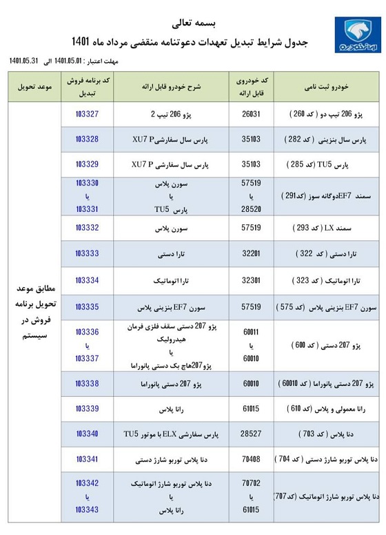 طرح تبدیل حواله‌های ایران خودرو - مرداد 1401