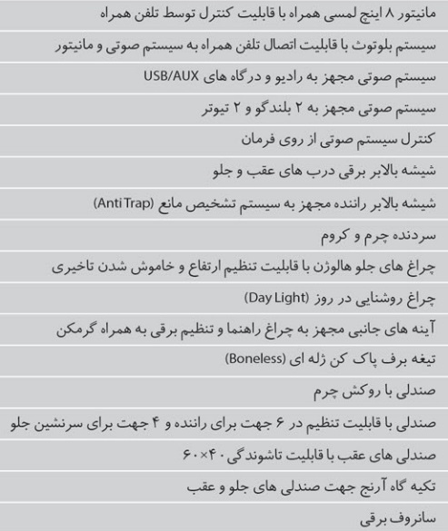 5adnx82ol1ip2awyj - مشخصات کامل خودروی MG360 توربو در ایران - بهمن 96