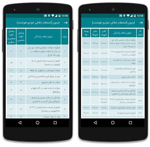 کد تخلفات رانندگی