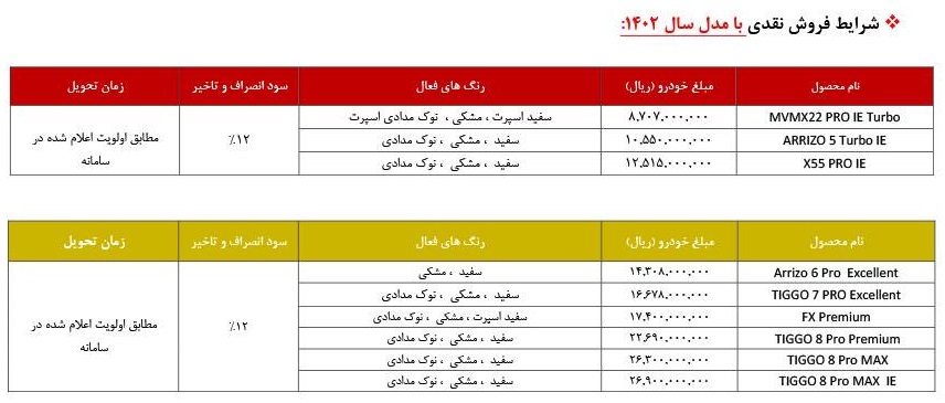 طرح جدید فروش محصولات مدیران خودرو (سامانه یکپارچه) 