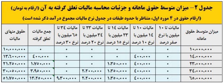 مالیات-حقوق-کارمندان