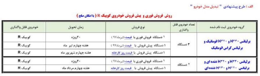 جدیدترین طرح تبدیل محصولات برلیانس به کوییک آر