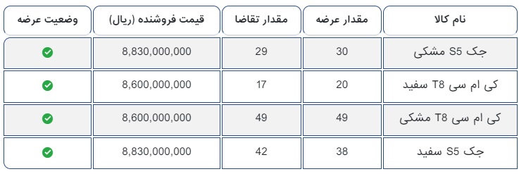 خودرو-کرمان موتور-بورس کالا