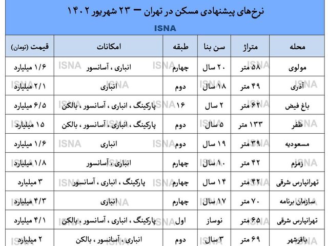 آپارتمان‌های با تخفیف زیاد در تهران