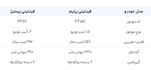 تفاوت فیدلیتی پرستیژ با نسخه قبلی