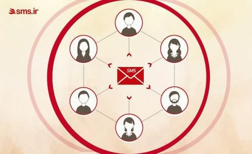 ارسال پیامک