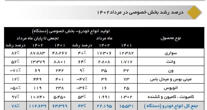 خودروسازان خصوصی