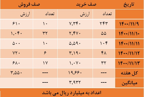خروج-بورس