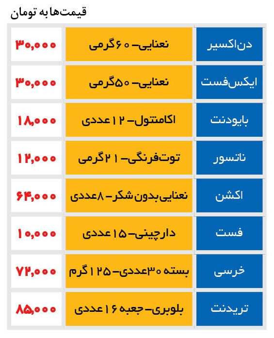 قیمت جدید آدامس‌های قاچاق