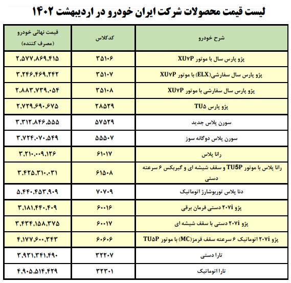 قیمت جدید کارخانه ای محصولات ایران خودرو در اردیبهشت 1402