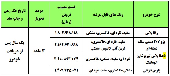 طرح جدید فروش فوری محصولات ایران خودرو - مهر 1400