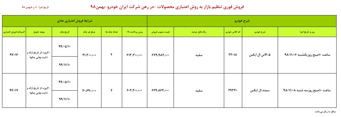 طرح جدید فروش اقساطی ایران خودرو - 6 و 8 بهمن ماه 98