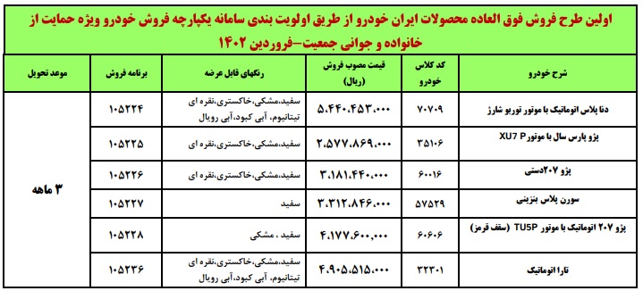 طرح فروش فوری محصولات ایران خودرو ویژه مادران