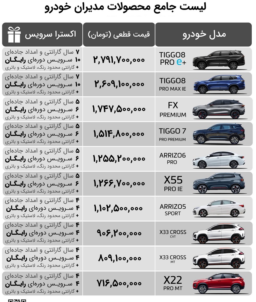 قیمت کارخانه ای محصولات مدیران خودرو (اردیبهشت 1403)