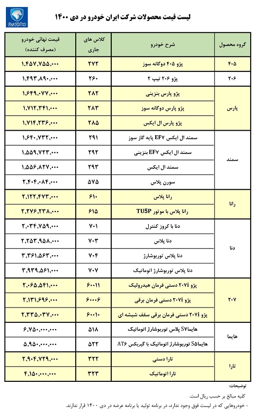قیمت کارخانه ای کلیه محصولات ایران خودرو - دی 1400