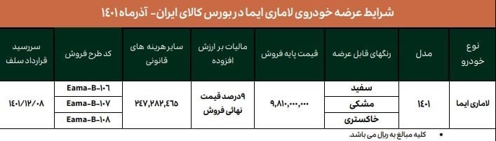 مرحله جدید فروش لاماری در بورس کالا