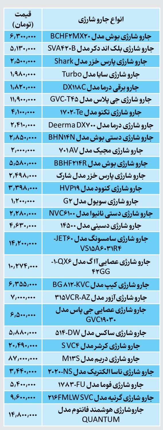 قیمت جدید انواع جاروشارژی