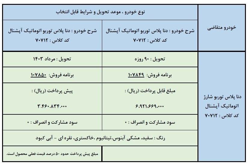 فروش فوری دنا پلاس اتوماتیک (اسفند 1402)