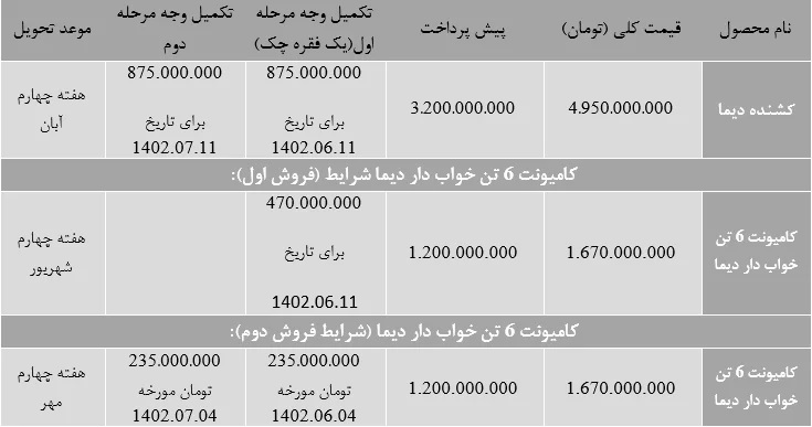 شرایط فروش کشنده دیما (تیر و مرداد 1402)