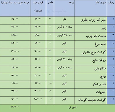 خرید با کالابرگ الکترونیکی 