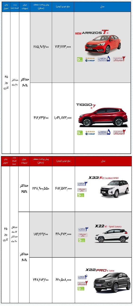 طرح فروش اقساطی محصولات مدیران خودرو ویژه ماه رمضان