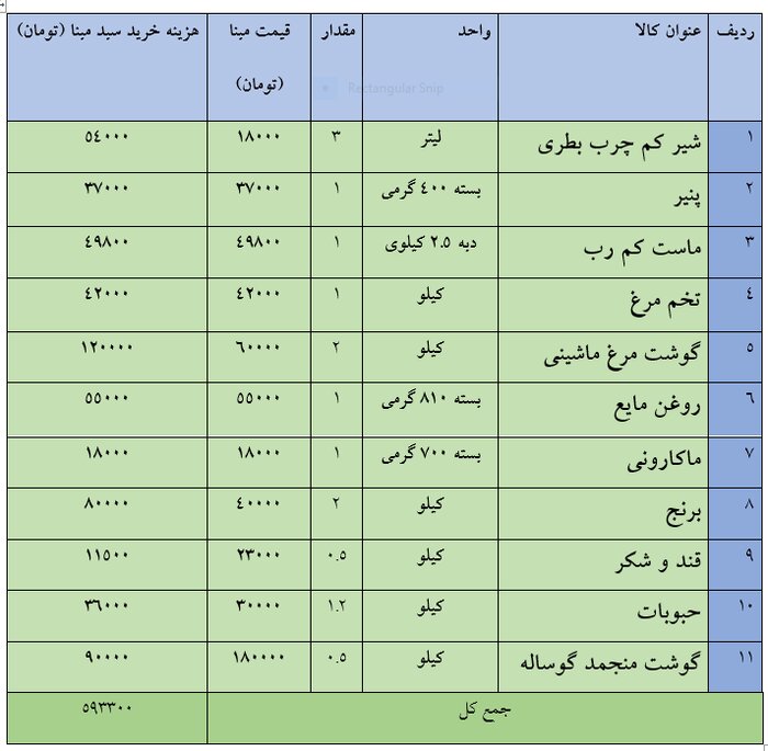 قیمت‌های ثابت 11 قلم کالای اساسی در طرح کالابرگ