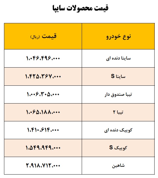 قیمت کارخانه ای محصولات شرکت سایپا 