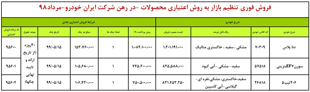 طرح جدید فروش اقساطی محصولات ایران خودرو ویژه 9 مرداد 98