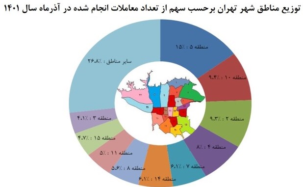 خوش‌فروش و بدفروش ترین مناطق در بازار مسکن تهران