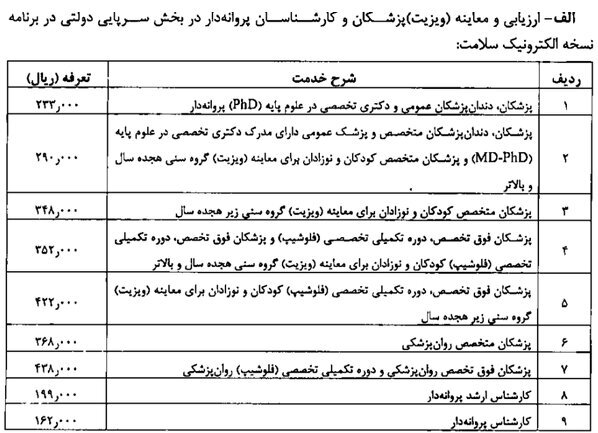 فرانشیز خدمات پزشکی