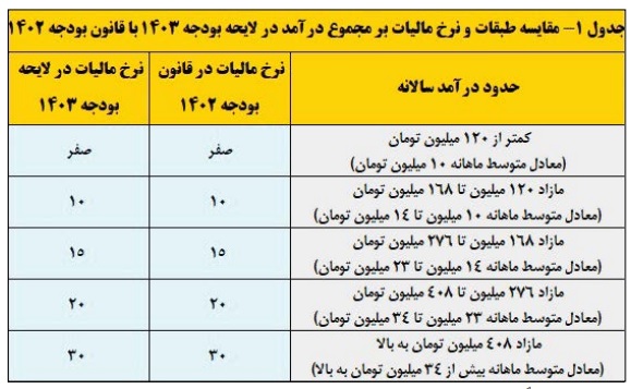 مالیات-حقوق-کارمندان