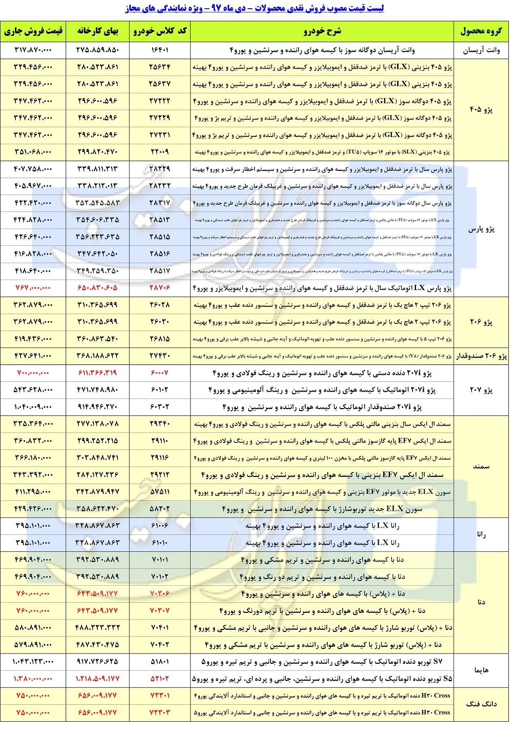 لیست قیمت کارخانه ای محصولات ایران خودرو - دی 97