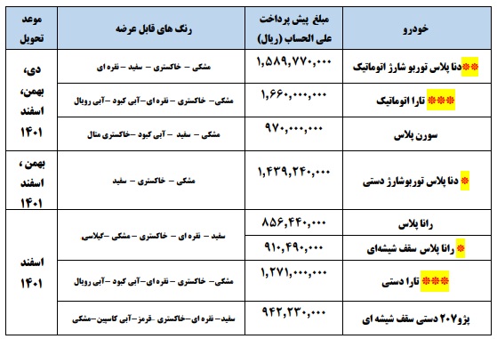 طرح جدید پیش فروش 8 محصول ایران خودرو - اسفند 1400