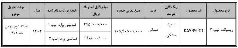 طرح تبدیل اختیاری فیدلیتی پرایم به ریسپکت 2