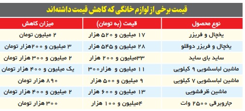 کاهش قیمت لوازم خانگی