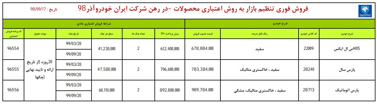 طرح جدید فروش اقساطی محصولات ایران خودرو - 17 آذر 98
