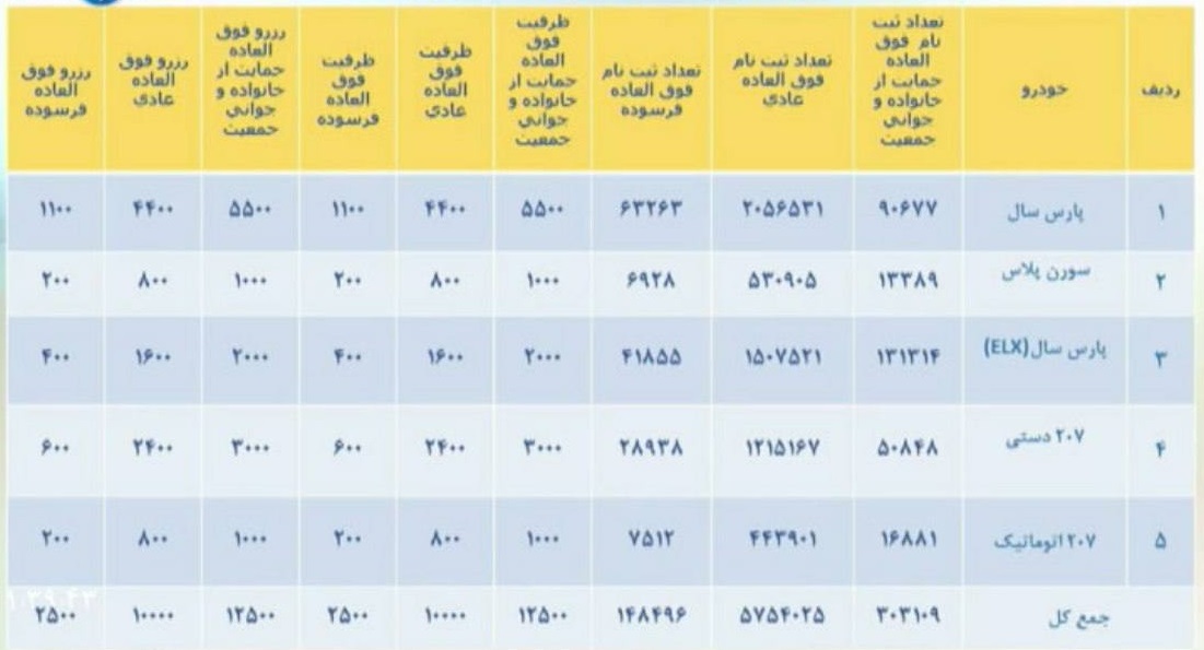 ظرفیت فروش فوری