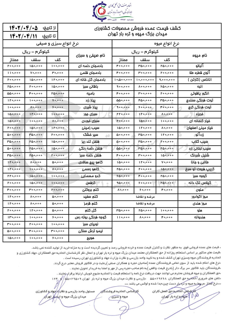 اعلام قیمت جدید میوه