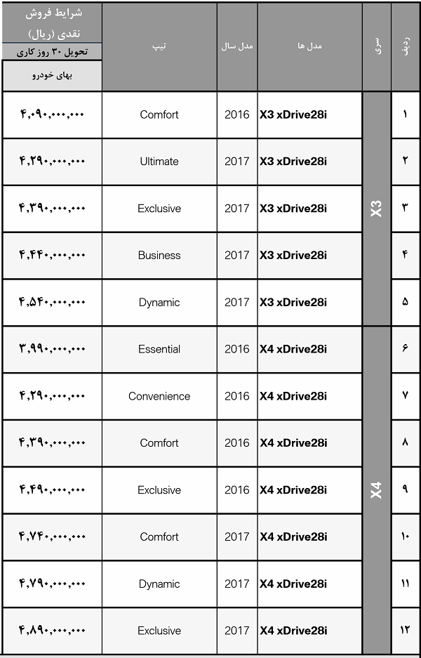 لیست قیمت جدید محصولات BMW در ایران اعلام شد - خرداد 96
