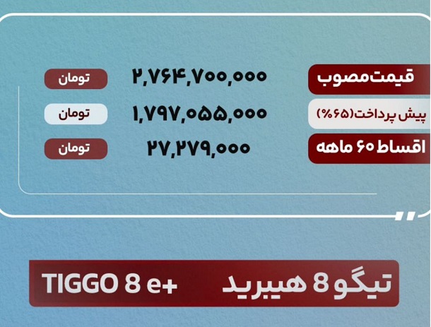 آغاز فروش نقد و اقساط تیگو 8 پرو با مدل 1403