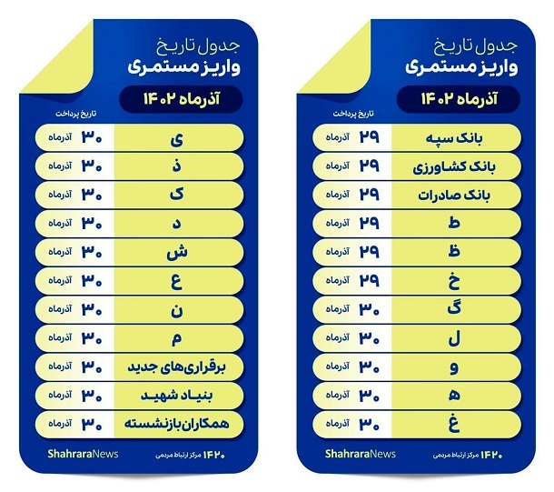 جدول زمان بندی واریز حقوق آذرماه مستمری بگیران